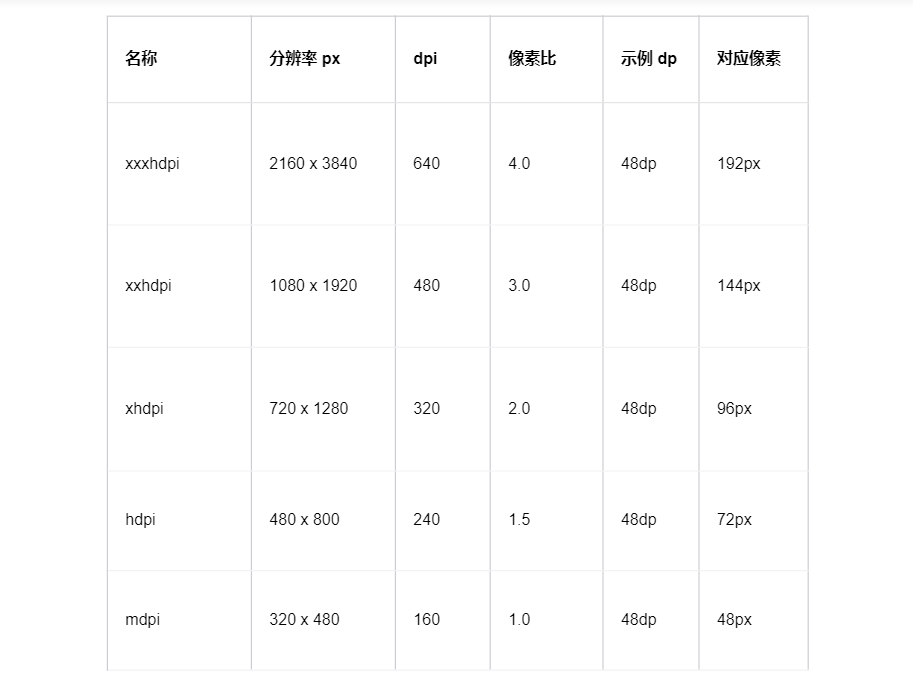 单位和度量